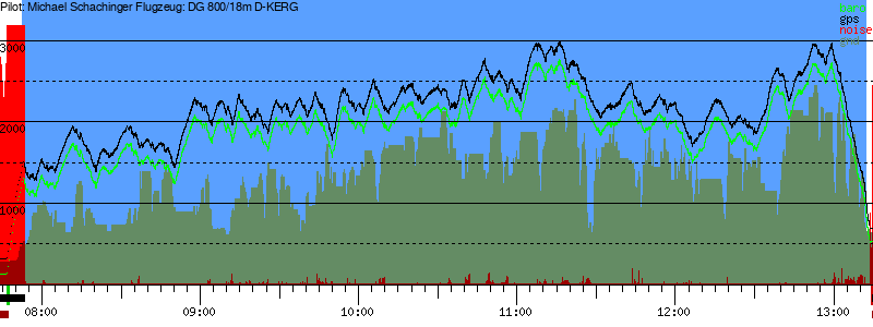 Barometer